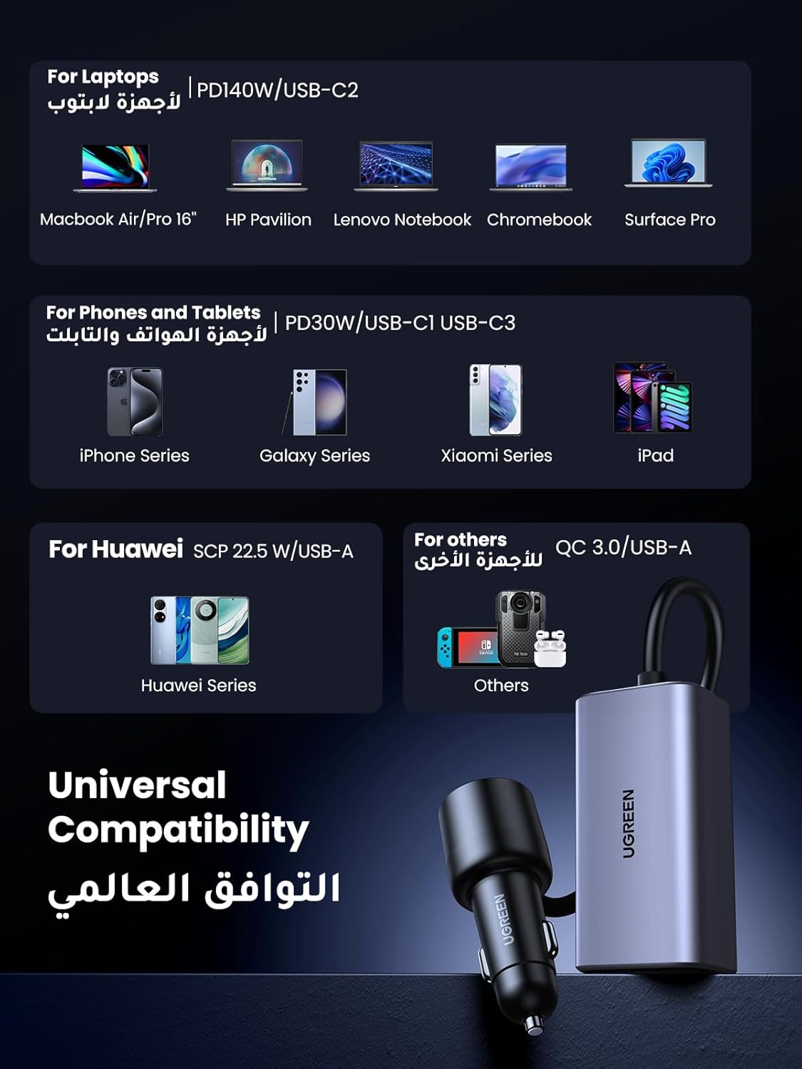 UGREEN 150W Multi Port Car Charger, 4 Port USB C Fast Car Adapter GaN Charger, Automobile Battery Power Plug for Backseat with Clip, Compatible for MacBook Air/Pro, Lenovo,iPhone 16 Series, S25 Ultra