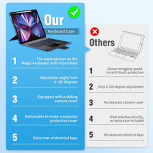 Fit for iPad 10th Generation Case with Keyboard (10.9