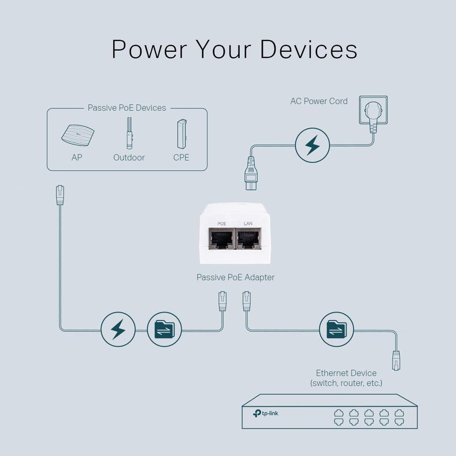 TP-Link PoE Injector