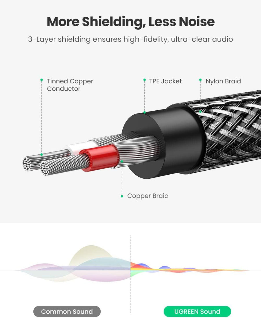 UGREEN RCA to 3.5mm Audio Cable 1Meter