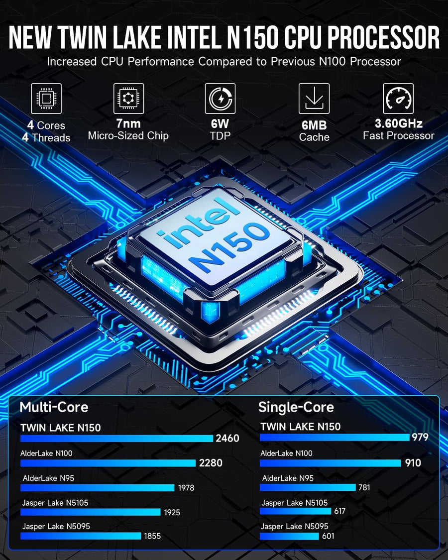 GMKtec Mini PC