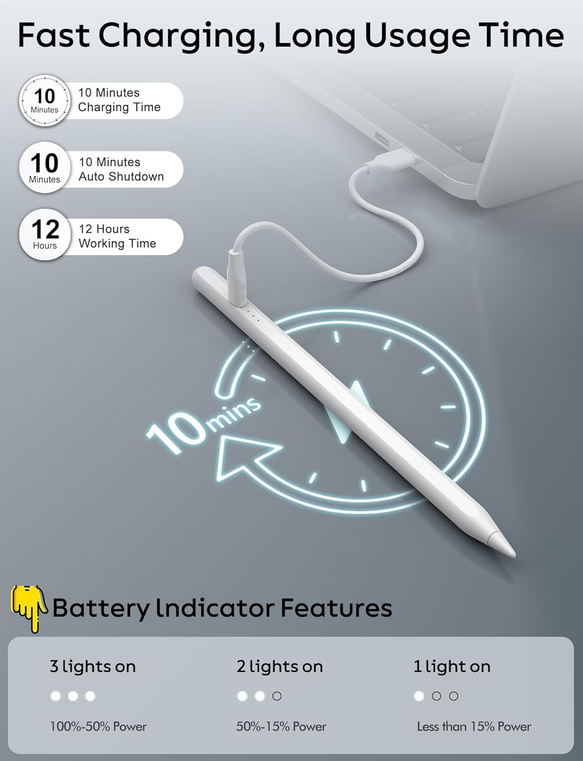 iPad Pencil 9th&10th Generation, 10 Mins Fast Charge Stylus Pen for Apple Pencil 1st/2nd iPad 6/7/8/9/10, iPad Pro 11" and 12.9", iPad Air 3/4/5, iPad mini 5/6 with Palm Rejection, Tilt Sensitivity