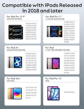iPad Pencil 9th&10th Generation, 10 Mins Fast Charge Stylus Pen for Apple Pencil 1st/2nd iPad 6/7/8/9/10, iPad Pro 11