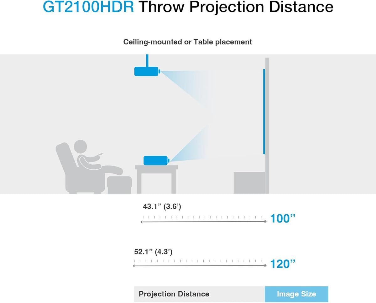 Optoma GT2100HDR Short Throw Full HD Home Laser Projector