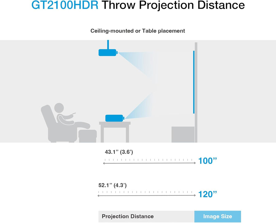Optoma GT2100HDR Short Throw Full HD Home Laser Projector