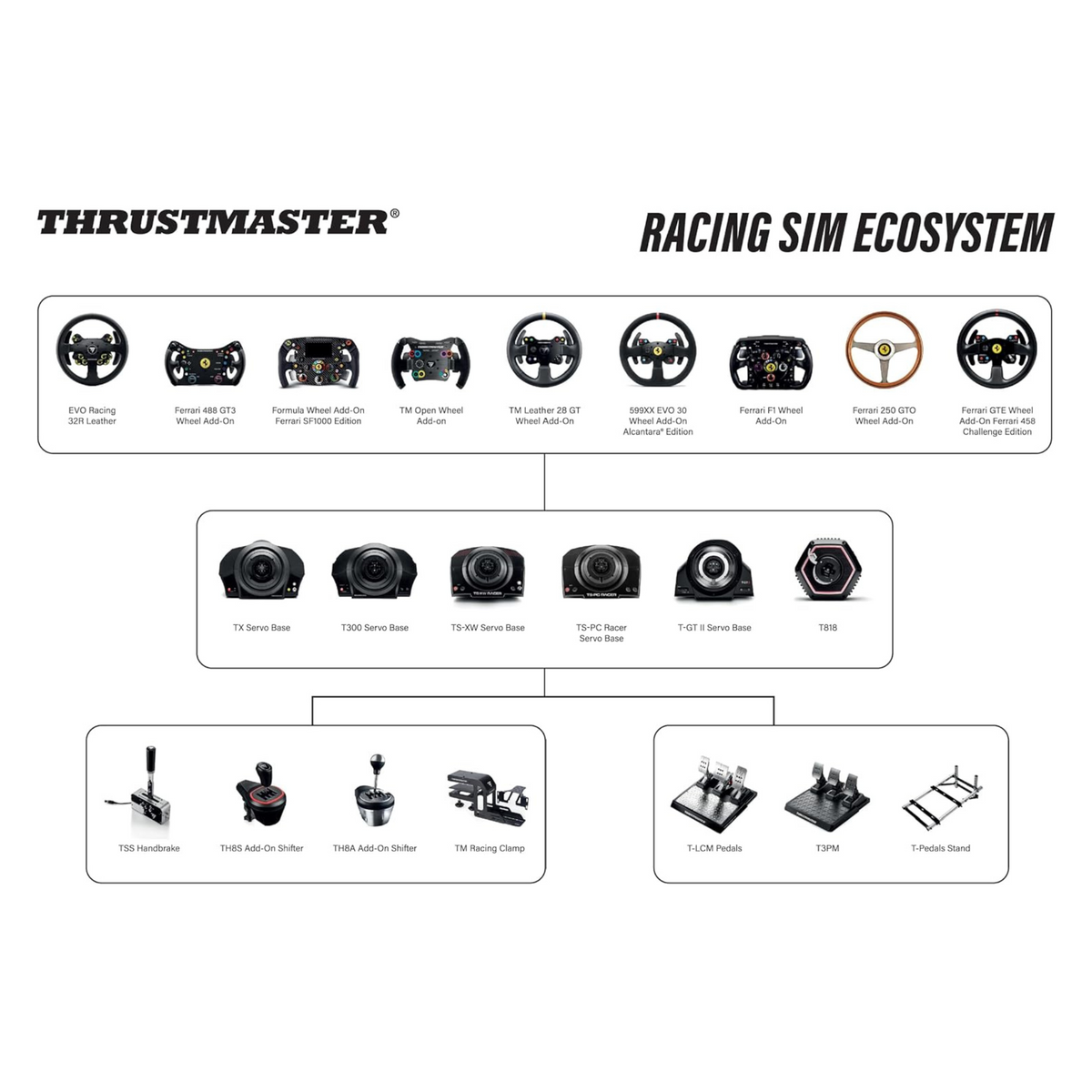 Thrustmaster TH8S Shifter Add-On, 8-Gear Shifter for Racing Wheel, Compatible with PlayStation, Xbox and PC