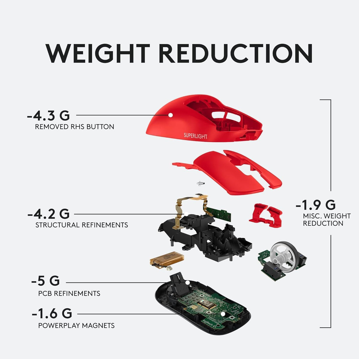 Logitech G PRO X SUPERLIGHT Wireless Gaming Mouse, Ultra Lightweight 63 g, HERO 25K Sensor, 25,600 DPI, 5 Programmable Buttons, Long Battery Life,Red