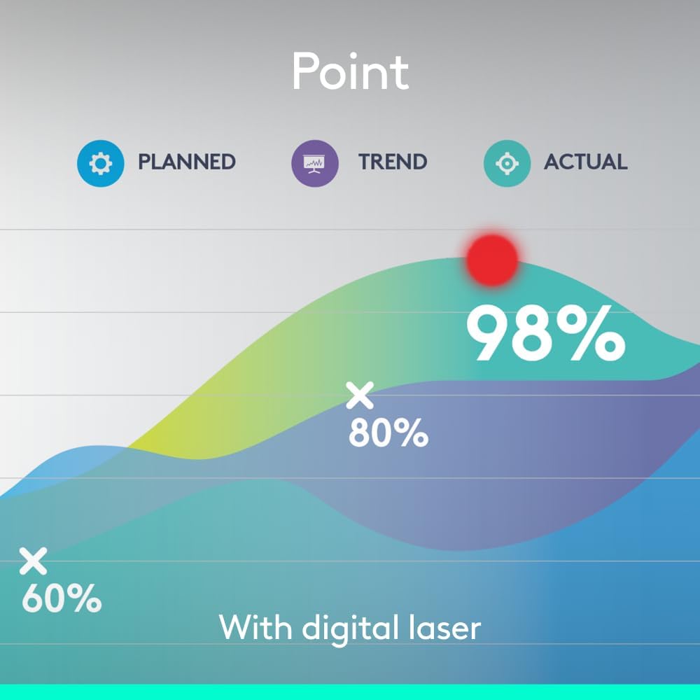 Logitech Spotlight Presentation Remote - Universal Wireless Presentation Clicker with Laser Pointer, Advanced Digital Highlighting, Bluetooth, 30 m Range and Quick Charging - Slate