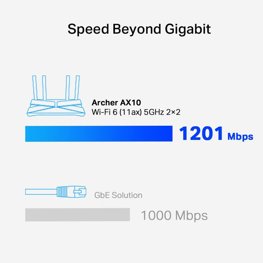 TP-Link Archer AX10 Next-Gen Wi-Fi 6 Router