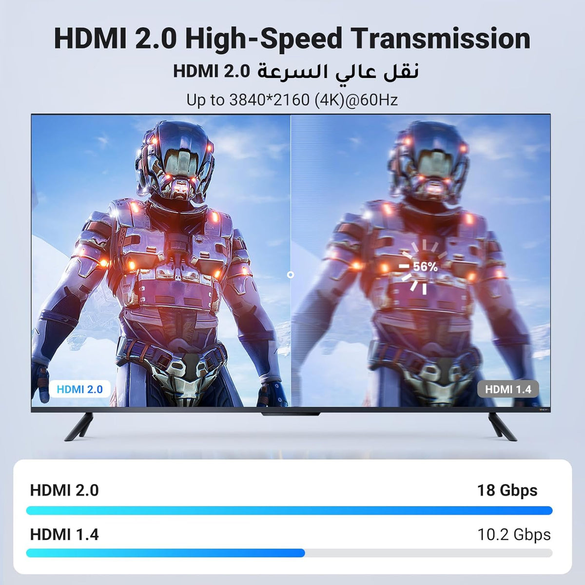 UGREEN HDMI Cable 4K 10M HDMI 2.0 18Gbps High-Speed 4K@60Hz Video Wire Ultra HD 3D 4K Cord Braided Compatible with MacBook Pro UHD TV Nintendo Switch Xbox Playstation PS5/4 PC Laptop