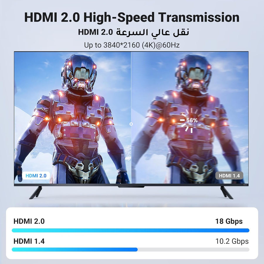 UGREEN HDMI Cable 4K 10M HDMI 2.0 18Gbps High-Speed 4K@60Hz Video Wire Ultra HD 3D 4K Cord Braided Compatible