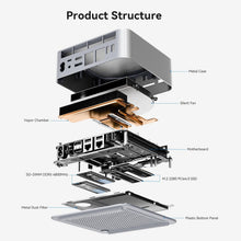 Beelink GTi12 Mini Gaming PC, intel i9 12900.H 14-Core 20-Thread 5.0GHz Processor, 32G DDR5 RAM 1T SSD, 4K@144Hz, TB4.0/USB3.2/DP/HDMI/ 2.5G LAN/WiFi6 BT5.2