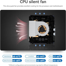 Beelink EQ12 Mini PC, Intel N100 Processor (4C/4T, Up to 3.4GHz), 16GB DDR5 RAM, 500GB NVMe SSD, Compact Desktop Computer with Triple Display Support, Dual HDMI, WiFi 6, BT 5.2