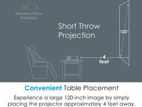 Optoma GT1090HDRx Short Throw Laser Home Theater Projector | 4K HDR Input | Reliable Lamp-Free Operation 30,000 Hours | Bright 4,200 Lumens for Day and Night Viewing