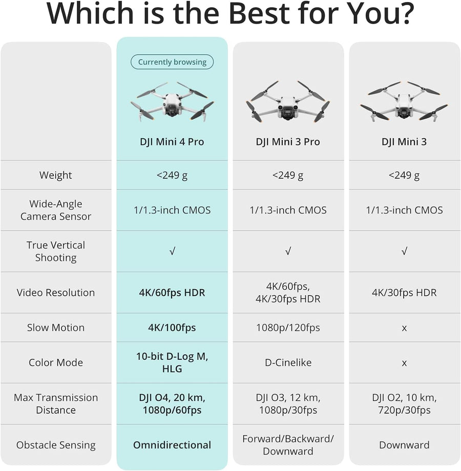 DJI Mini 4 Pro Fly More Combo Plus (RC 2), Folding Mini-Drone 4K HDR Camera, 2 Extra Intelligent Batteries Plus For 45-Min Flight Time