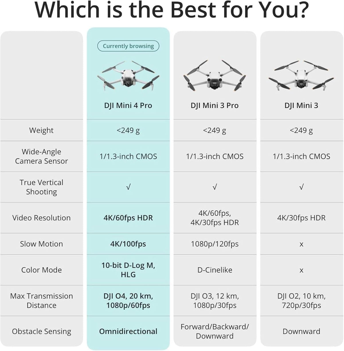 dji Mini 4 Pro (RC 2) Folding Mini-Drone 4K HDR Video Camera Under 0.549 lbs/249g