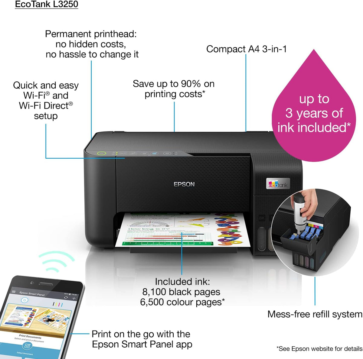 EPSON EcoTank L3250 A4 Color 3-in-1 Printer, With Wi-fi Direct, 5760 x 1440 DPI Resolution, 33ppm Print Speed, 30 Sheets Output Tray, 100 Sheets Paper Tray, Black