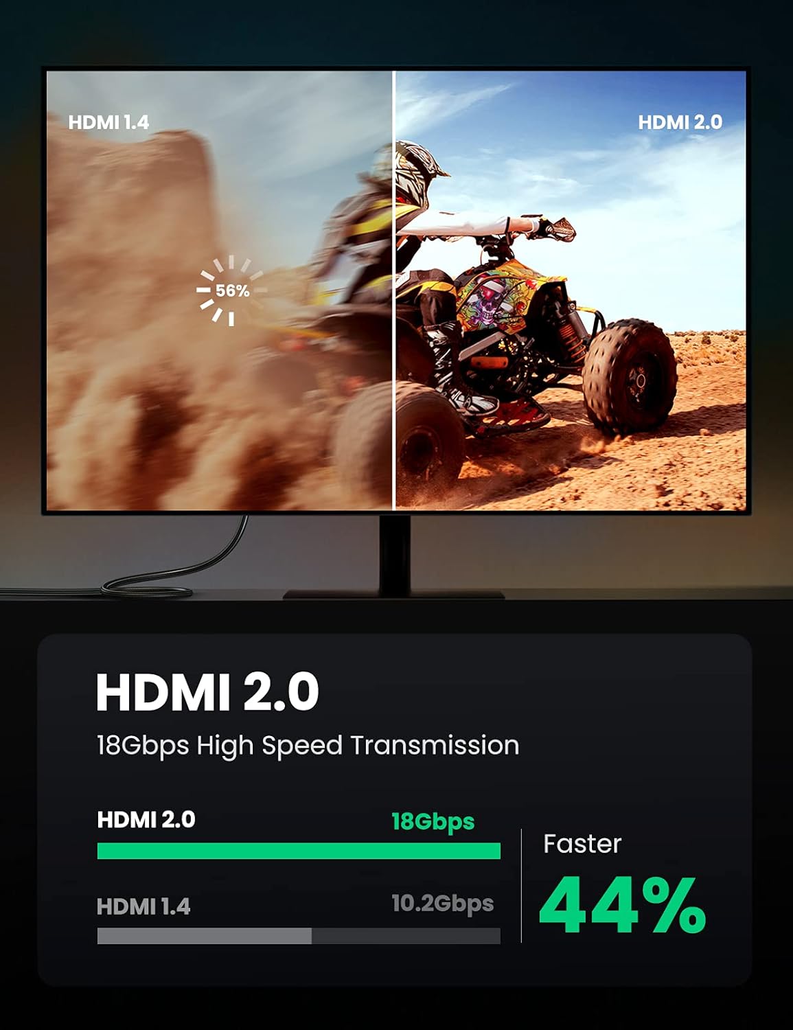 UGREEN HDMI Cable 4K 1M HDMI 2.0 18Gbps High-Speed 4K@60Hz Video Wire Ultra HD 3D 4K Cord Braided Compatible with MacBook Pro UHD TV Nintendo Switch Xbox Playstation PS5/4 PC Laptop