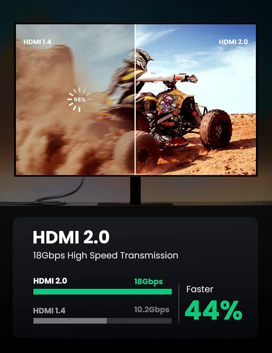 UGREEN HDMI Cable 4K 1M HDMI 2.0 18Gbps High-Speed 4K@60Hz Video Wire Ultra HD 3D 4K Cord Braided Compatible