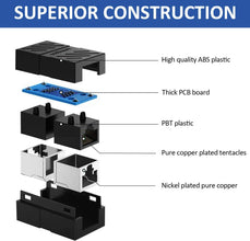15 Pieces RJ45 Coupler, Ethernet Extension Adapter for Cat7/Cat6/Cat5e/Cat5