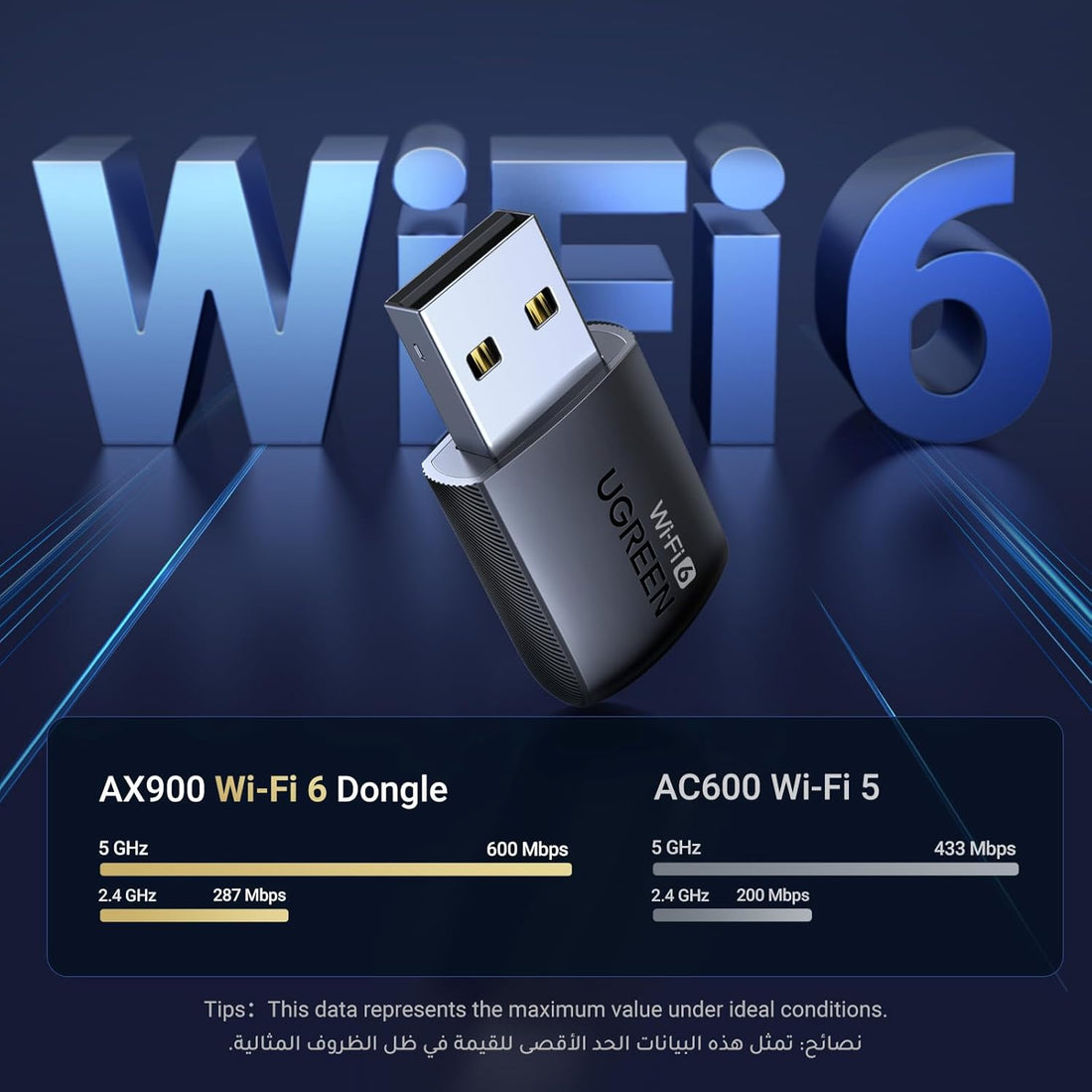 UGREEN AX900 WiFi Adapter