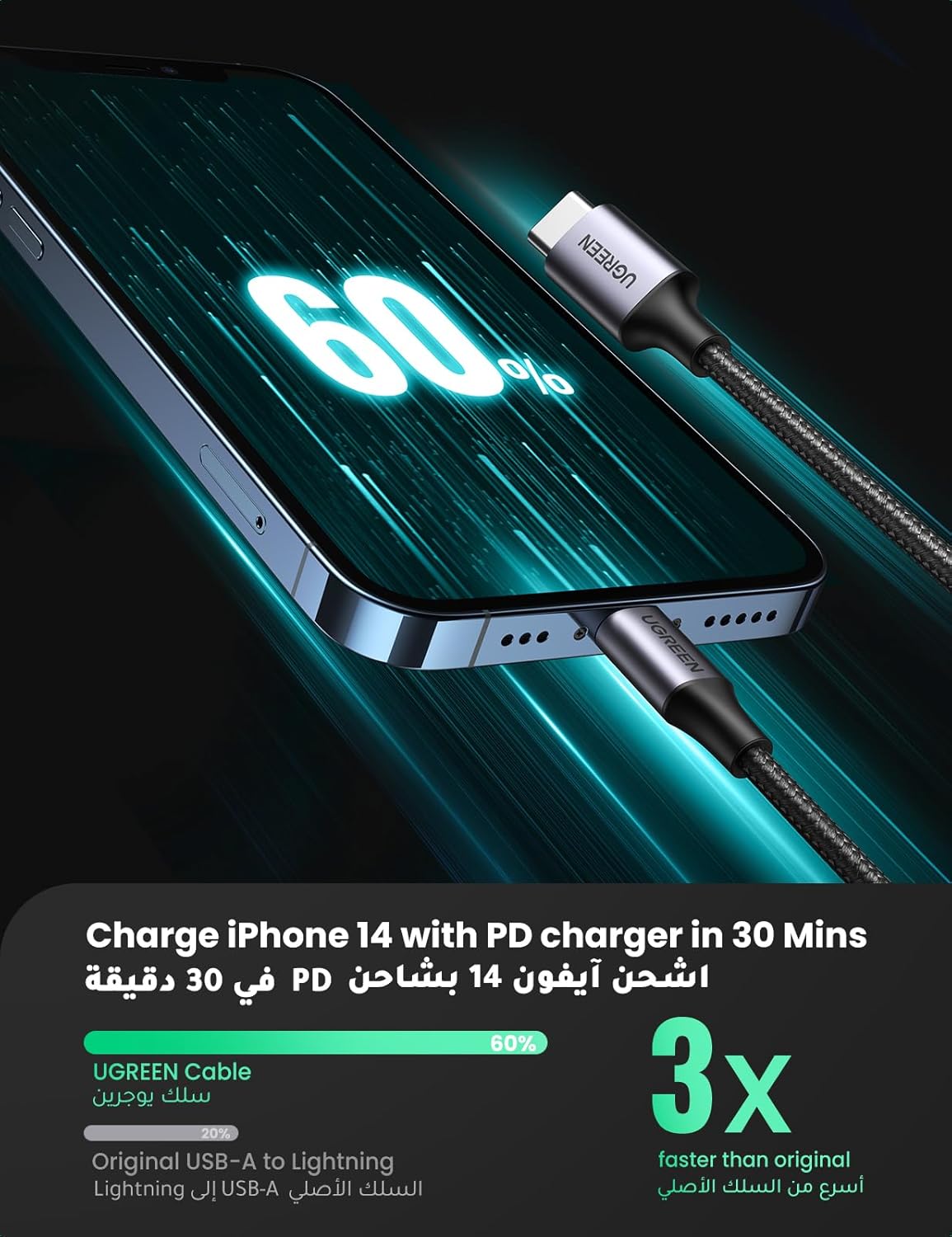 UGREEN Lightning Cable 1M [MFi Certified] 2.4A, iPhone Charger Cable USB A to Lightning Cord Power Delivery PD 20W, Compatible for iPhone 14/14 Pro/Plus/Pro Max, 6-13 All Series, iPad