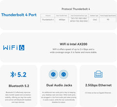 Beelink SEI14 Mini Gaming PC, Intel Core Ultra 5 Processor 125H 14-Core 18-Thread 4.5GHz Processor, 32G DDR5 RAM 1T SSD, 4K@144Hz, TB4.0/USB3.2/DP/HDMI/ 2.5G LAN/WiFi6 BT5.2-YS