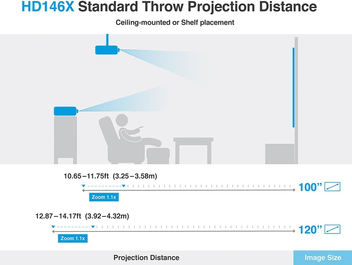 Optoma HD146X Full HD Home Theater Projector