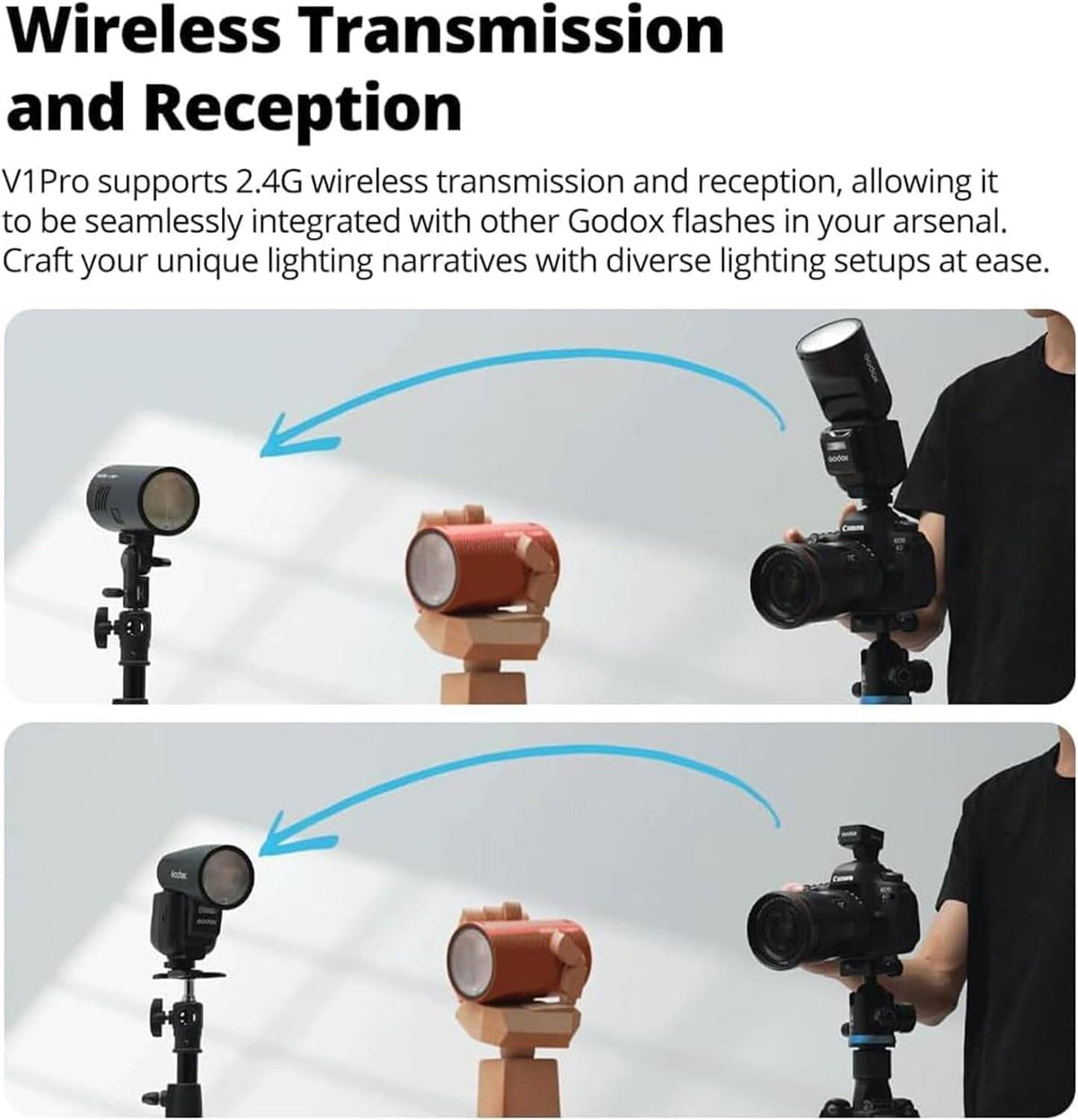 Godox V1 Pro TTL Li-ion Round Head Flash for Canon High-Speed Sync, Magnetic Modifier Mount, Black