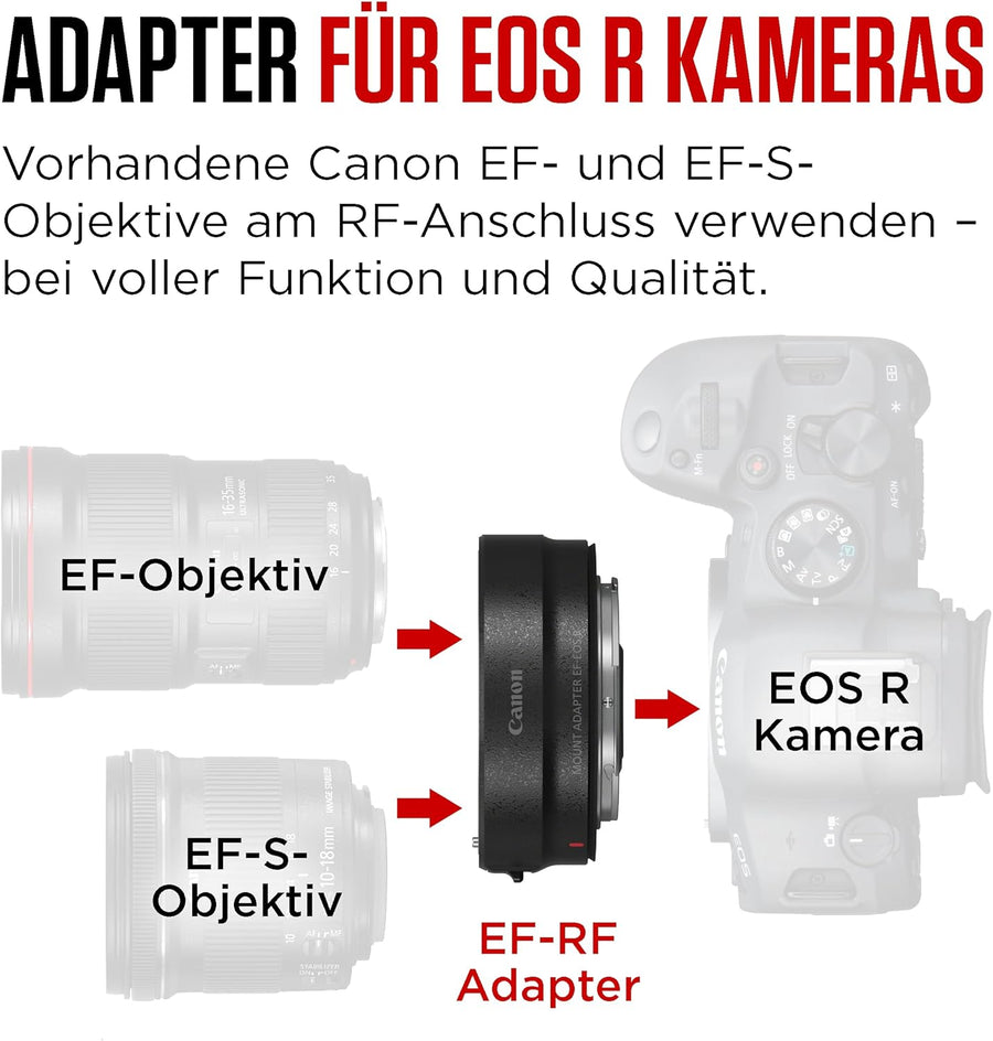 Canon Mount Adapter EF-EOS R Black