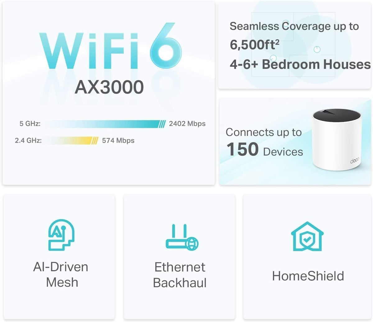 TP-Link Deco AX3000 WiFi 6 Mesh System(Deco X55) - Covers up to 6500 Sq.Ft., Replaces Wireless Router and Extender, 3 Gigabit ports per unit, supports Ethernet Backhaul (3-pack)