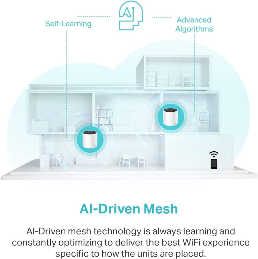 TP-Link Deco AX3000 WiFi 6 Mesh System(Deco X55) - Covers up to 6500 Sq.Ft.