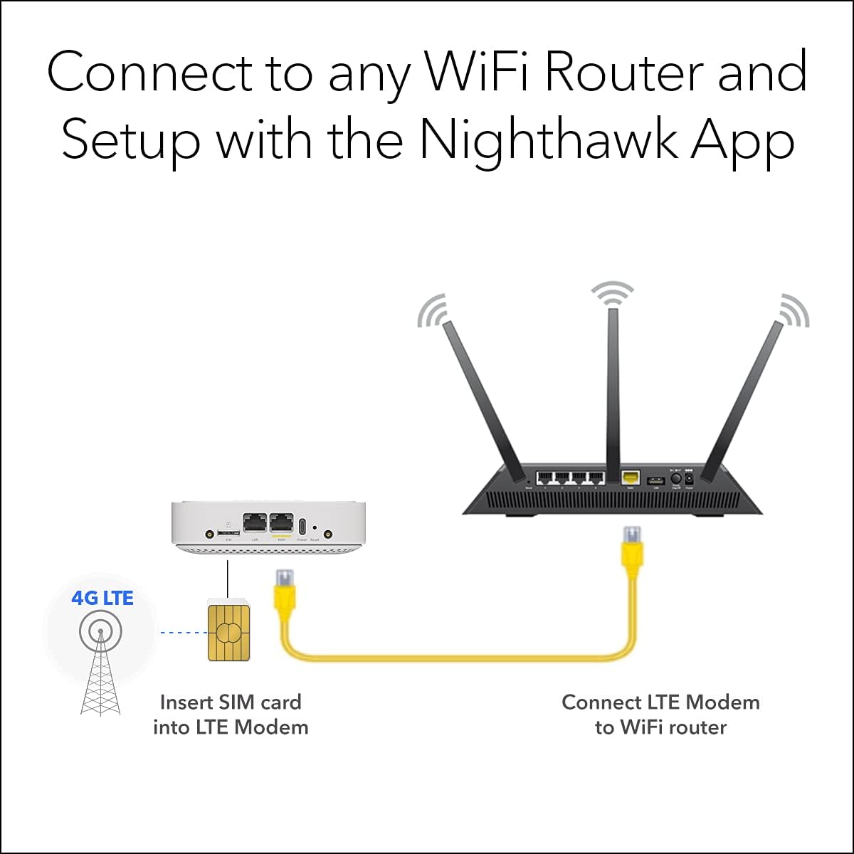 NETGEAR 4G LTE Broadband Modem (LM1200) - Use LTE as a Primary Internet Connection | Certified with All Leading Network Providers