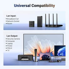 UGREEN Ethernet Splitter 1 to 2, 1000Mbps, Plug and Play, 2 Devices Simultaneously Networking, 3FT USB Power Cable, RJ45 Internet Switch for PC, Laptop, PS5, Xbox, TV