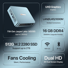 PELADN WI-4 Mini PC, Intel 11th Gen N5095(up to 2.9GHz) Win11 Pro, 16GB DDR4, 512GB SSD, Small Desktop PC with 4K HD, BT4.2, Dual HDMI Ports, 2.4G/5G WiFi, and Gigabit Ethernet Support