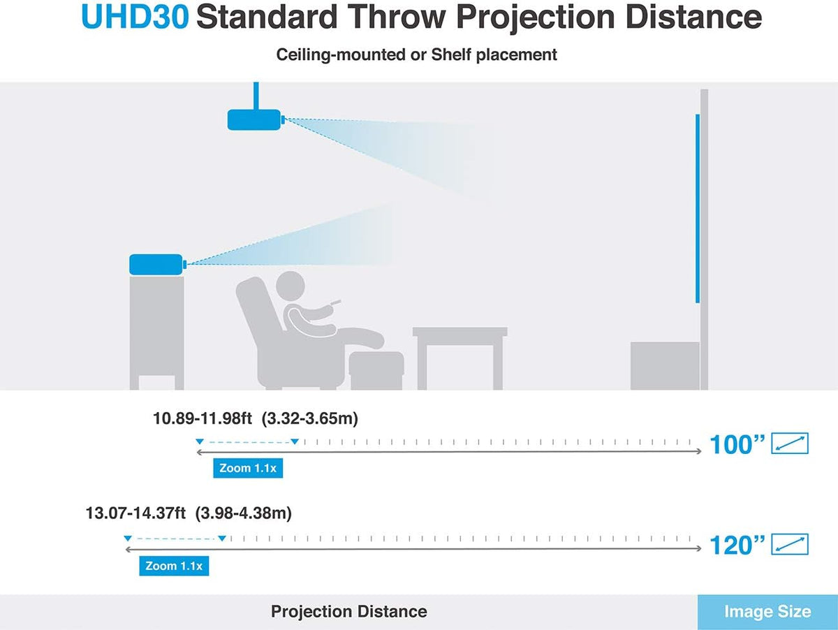 Optoma UHD50 True 4K Ultra High Definition Home Theater Projector
