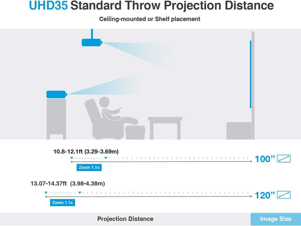 Optoma UHD35 True 4K UHD Next Generation Gaming Projector | 3600 Lumens | 4.2ms Response Time at 1080p with Enhanced Gaming Mode | Lowest Input Lag on 4K Projector | 240Hz Refresh Rate | HDR10 & HLG