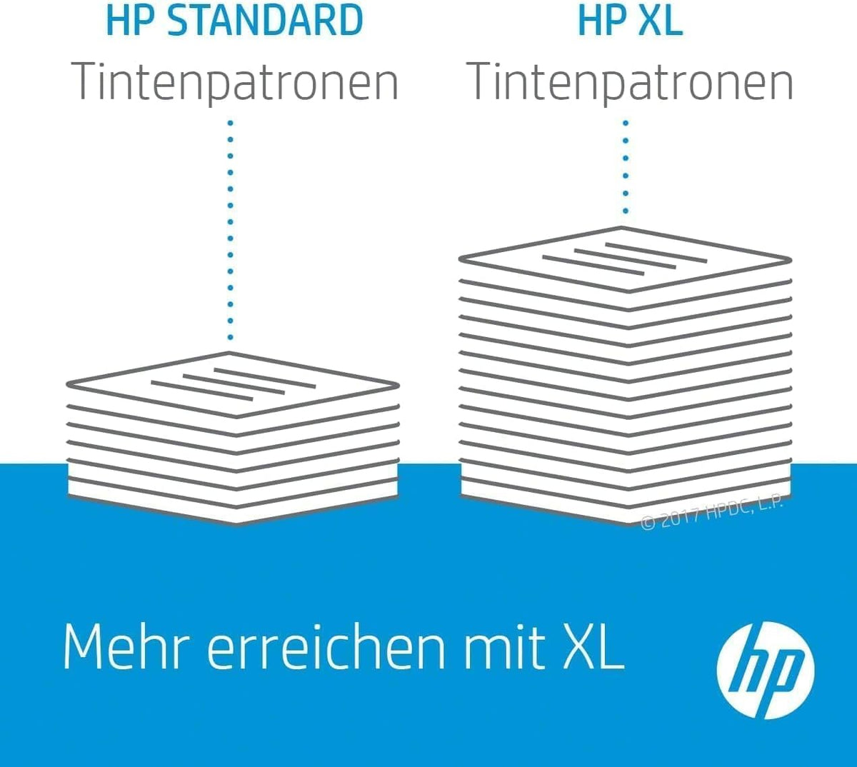 HP 912XL (3YL82AE) Multipack Original Druckerpatronen mit hoher Reichweite (für HP Officejet Pro 8010, HP OfficeJet Pro 8020) schwarz, rot, gelb, blau