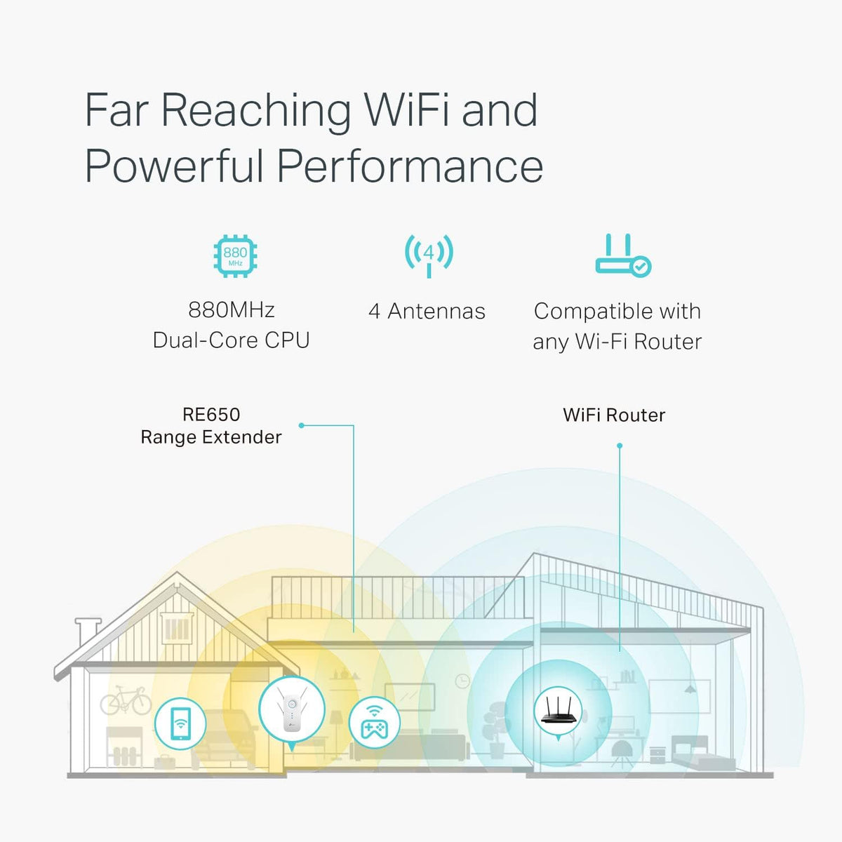 TP-Link AC2600 WiFi Extender(RE650), Up to 2600Mbps, Dual Band WiFi Range Extender, Gigabit port, Internet Booster, Repeater, Access Point,4x4 MU-MIMO (UAE Version)