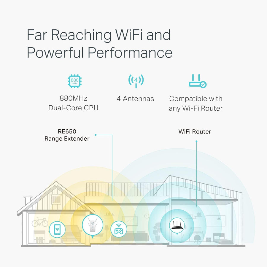 TP-Link AC2600 WiFi Extender(RE650), Up to 2600Mbps, Dual Band WiFi Range Extender, Gigabit port, Internet Booster, Repeater, Access Point,4x4 MU-MIMO (UAE Version)