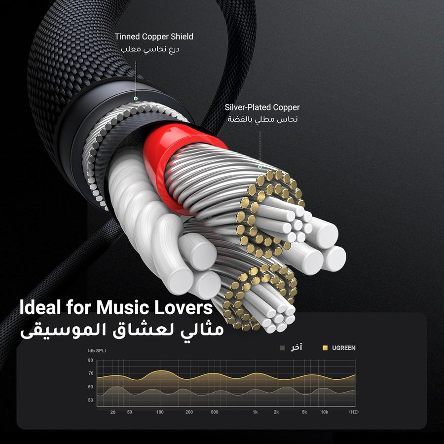 UGREEN 3.5mm Audio Cable Aux Cable 2M Braided Male to Male Stereo Auxiliary Aux Jack Compatible for iPhone