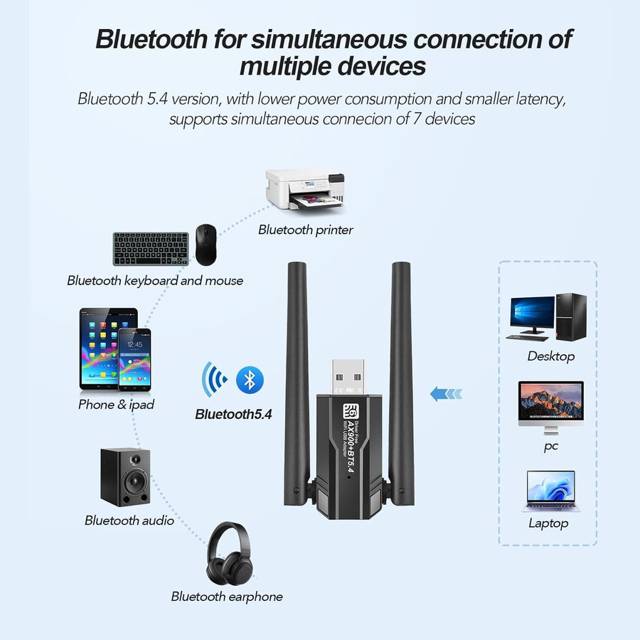 Wireless USB WiFi Adapter for PC