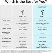 DJI RS 4, 3-Axis Gimbal Stabilizer for DSLR and Mirrorless Cameras Canon/Sony/Panasonic/Nikon/Fujifilm, 2nd-Gen Native Vertical Shooting, 2-Mode Switch Joystick, Teflon Axis Arms, Camera Gimbal