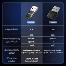 UGREEN Bluetooth Transmitter 5.3, Play & Plug Bluetooth Adapter Connects PS4/PS5/Switch/PC/Windows/Mac to Wireless Earbuds Headphone Audio Receiver USB Dongle Adapter with Mic