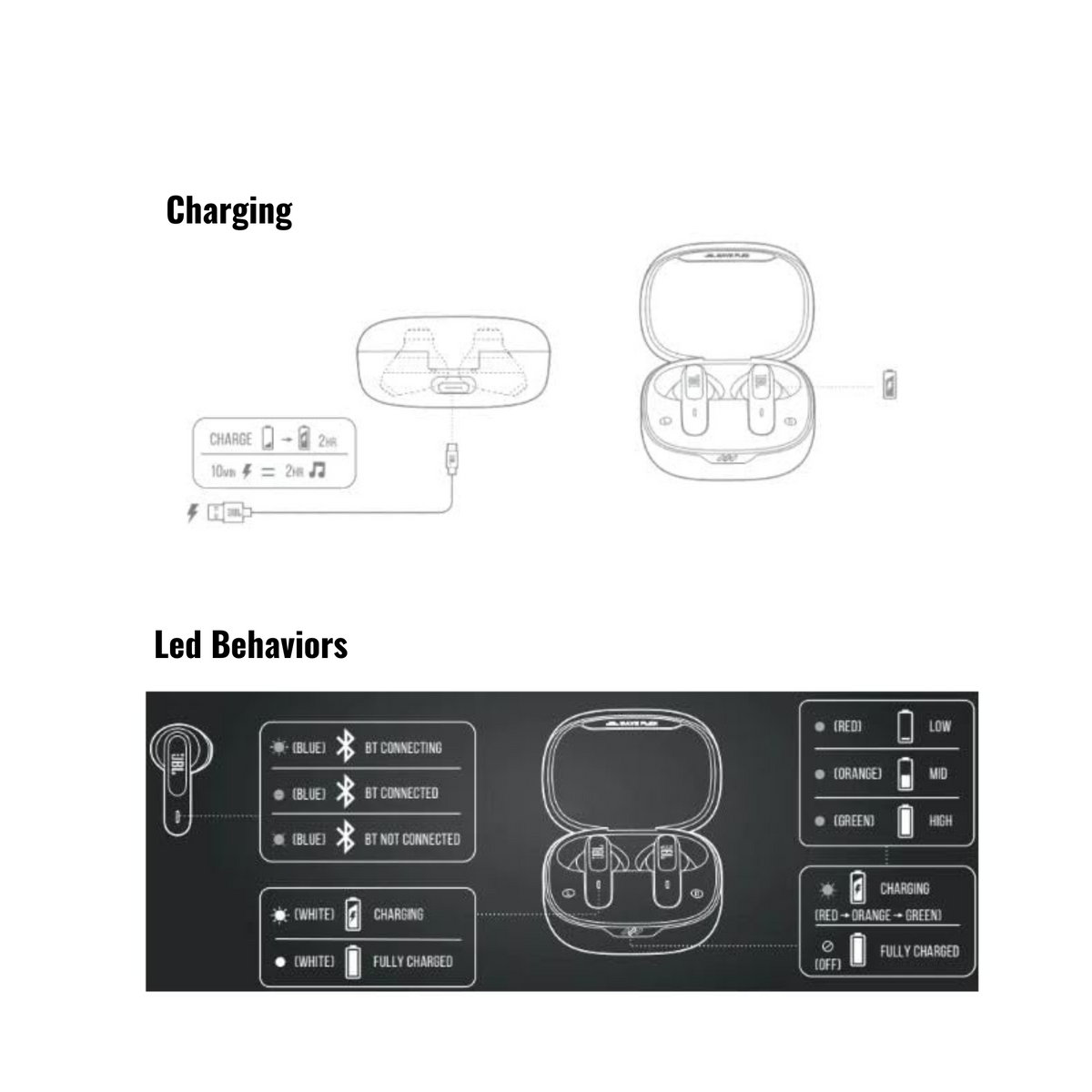JBL Wave Flex True Wireless Earbuds, Deep Base Sound, Comfortable Fit, 32H Battery, Smart Ambient + Talkthru, Hands-Free Call, VoiceAware, Water and Dust Resistant - Blue, JBLWFLEXBLU