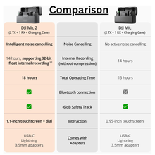 DJI Mic 2 (2 TX + 1 RX + Charging Case), Wireless Microphone, Intelligent Noise Cancelling, 32-bit Float Internal Recording, 250m (820 ft.)