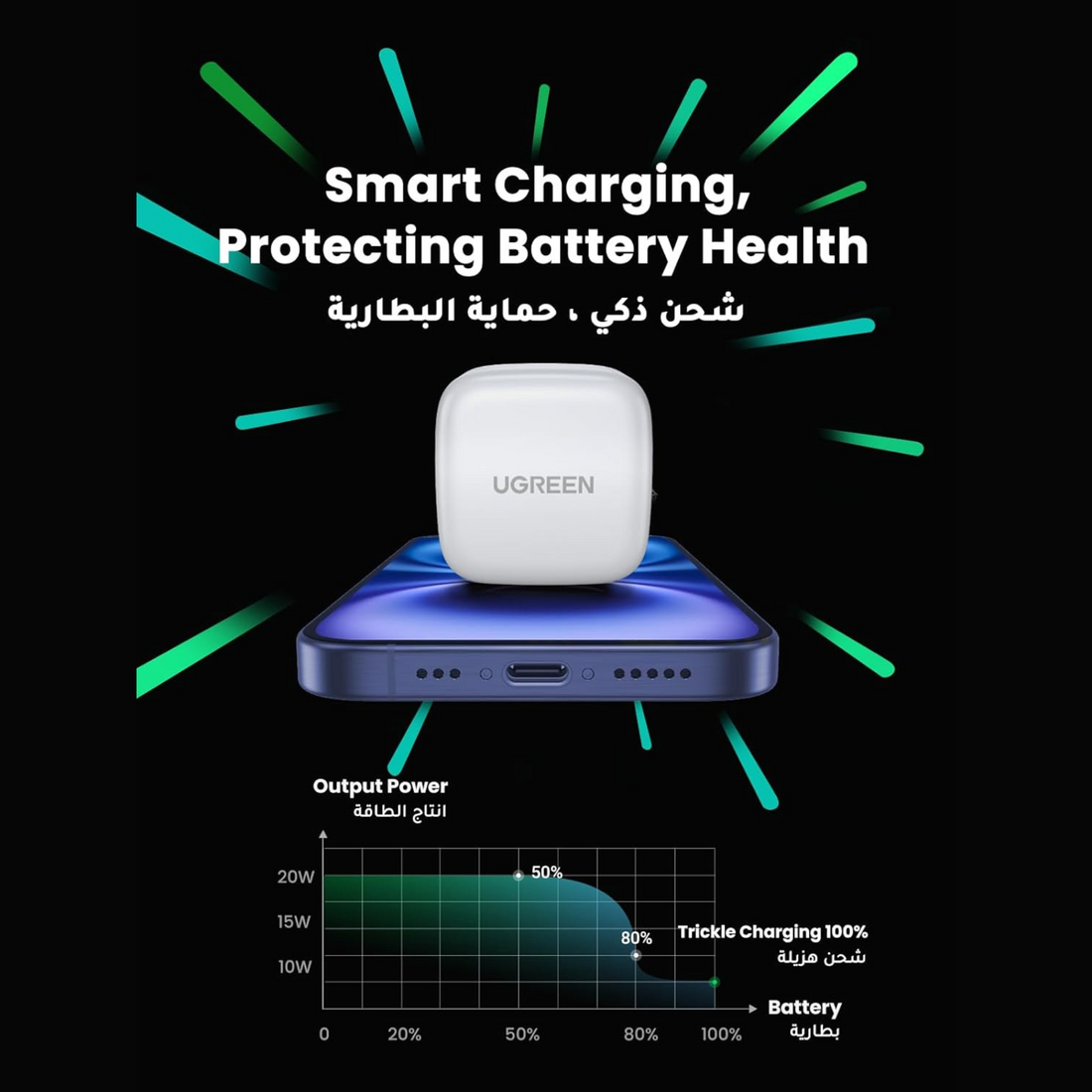 UGREEN iPhone 16 USB C Charger PD 20W Fast Type C Mobile Charger Adapter Plug Type C Universal Travel Adapter Compatible for iPhone 16 SE/16 Pro/16 Plus /16 Pro Max