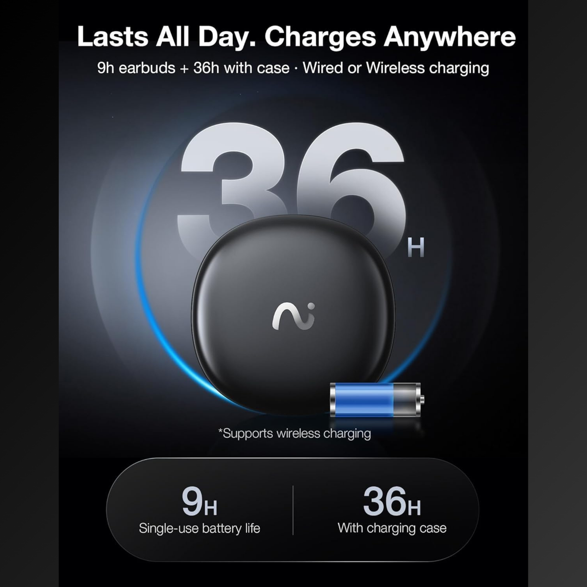 VIAIM RecDot AI Earbuds - AI Meeting Assistant with Real-Time Transcription & Translation (16 Languages), FlashRecord, 48dB ANC, To-Do Lists & Summaries - Black