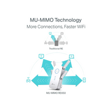 TP-Link AC2600 WiFi Extender(RE650), Up to 2600Mbps, Dual Band WiFi Range Extender, Gigabit port, Internet Booster, Repeater, Access Point,4x4 MU-MIMO (UAE Version)
