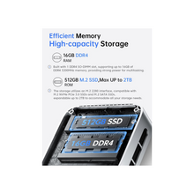 ACEMAGIC N150 Vista Mini PC V1, Twin Lake-N N150(Βeat N100/N95, up to 3.6GHz), 16GB DDR4 RAM 512 SSD Mini Computers, Win11 Pro Desktop 4K Dual Display/HDMI/WiFi/BT/LAN for Home/Office